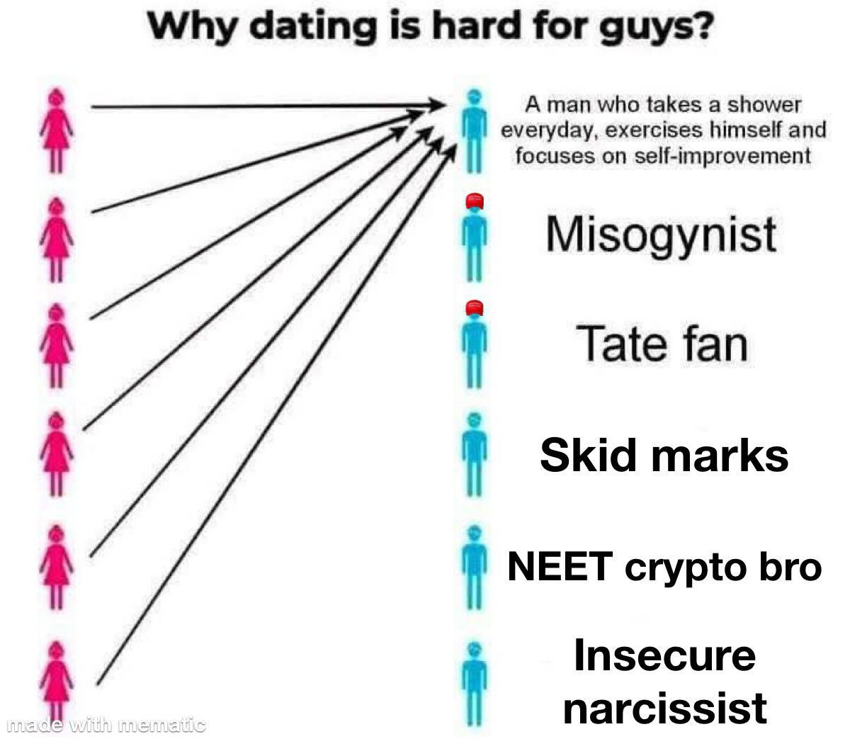 The Uncomfortable Truth: Are Men Actually to Blame for the Male Loneliness Epidemic?